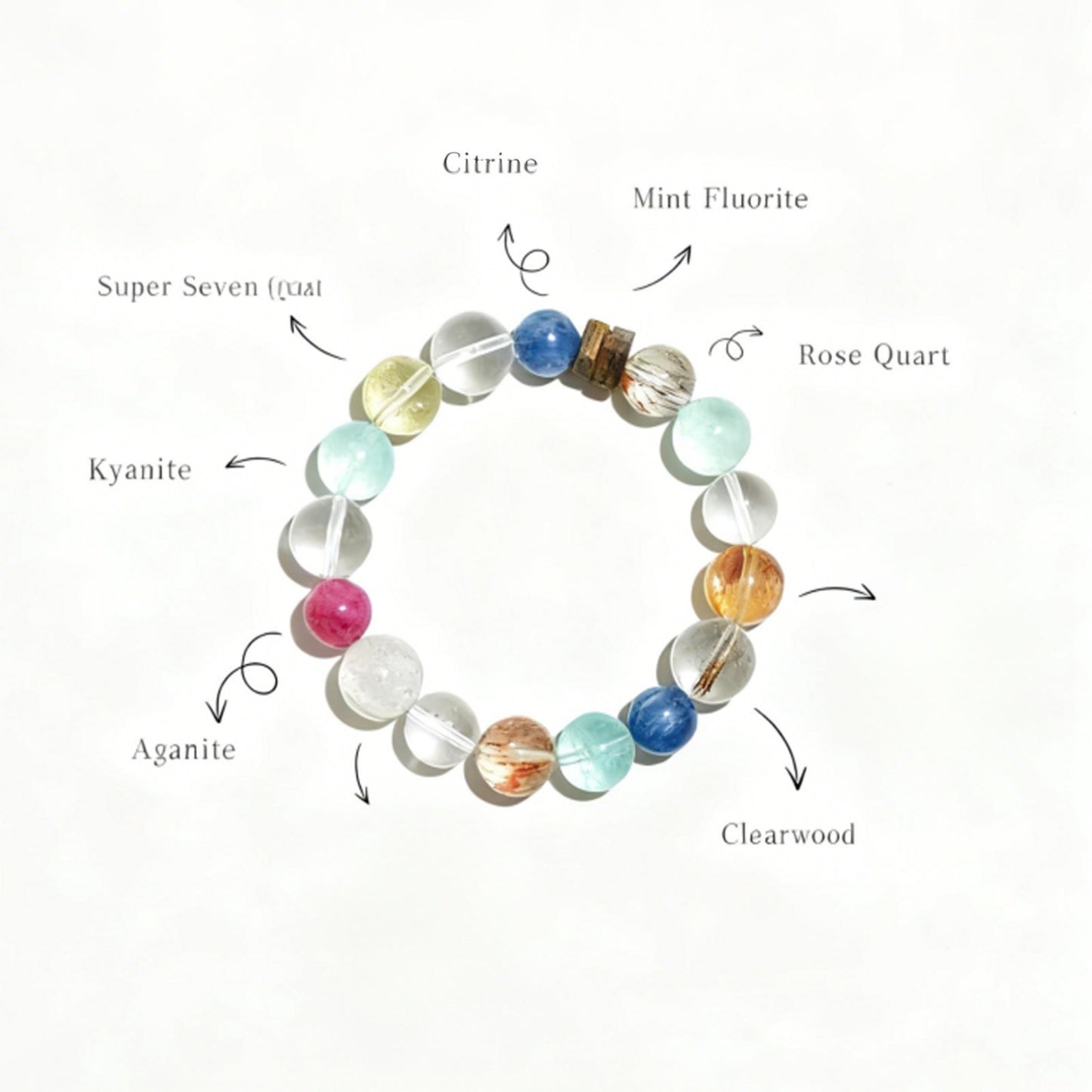 Universal Harmony: Natural Agarwood & Super Seven "All-in-One" Manifestation Bracele